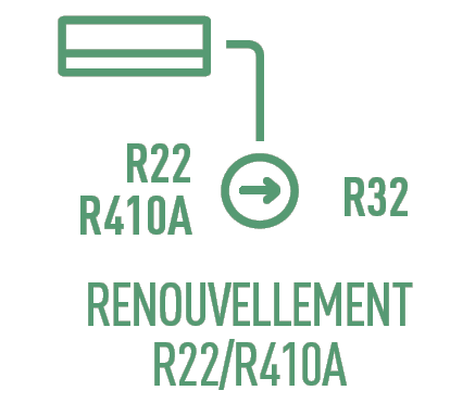 Renouvellement R22/R410A